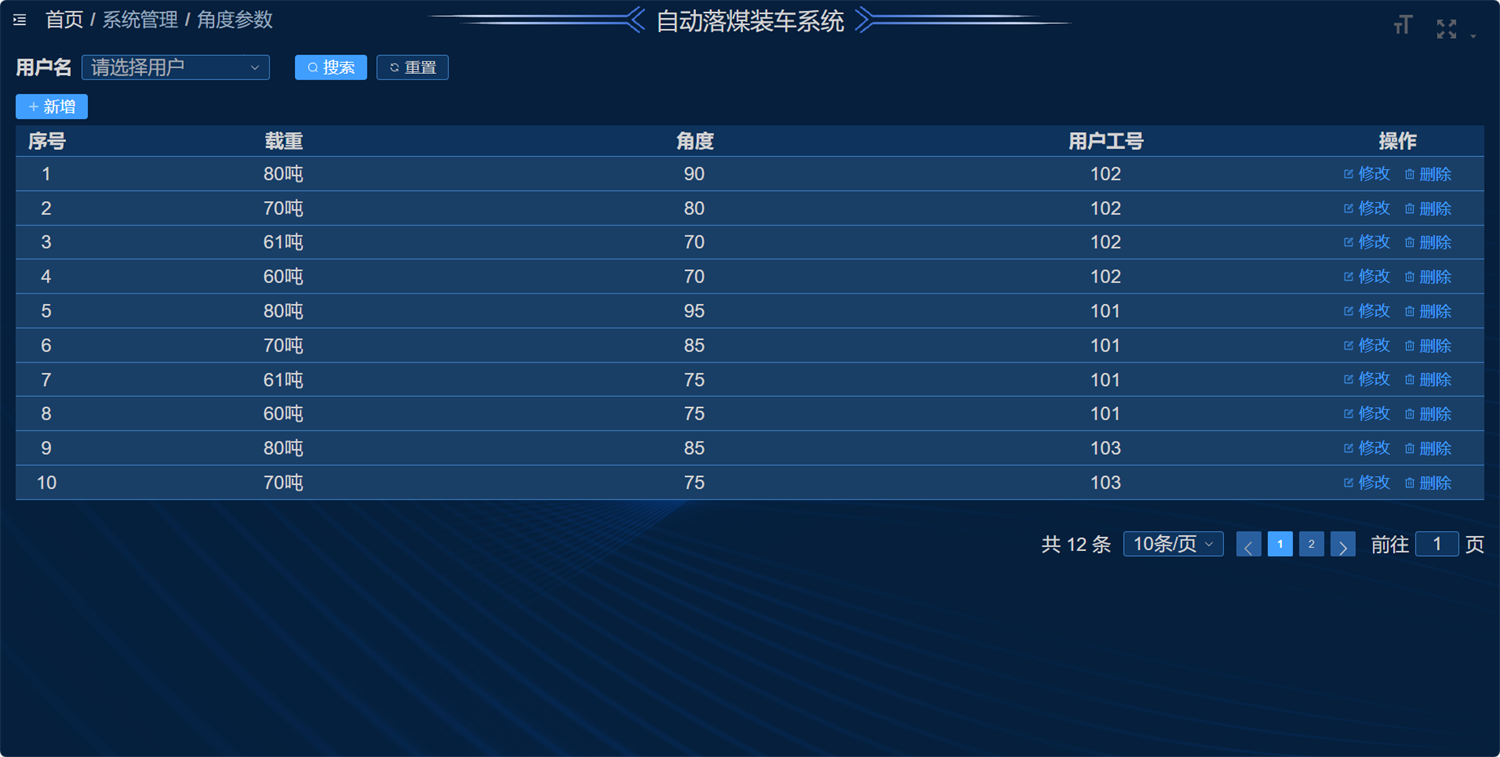 角度参数